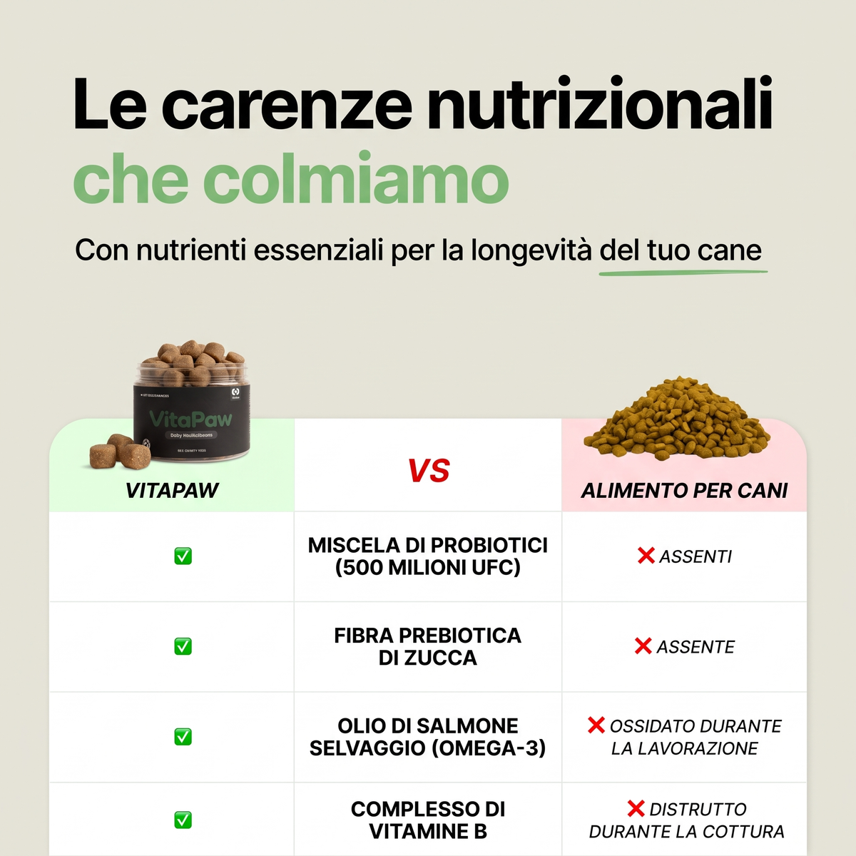 Confronto tra VitaPaw e un alimento per cani: probiotici, fibra di zucca, olio di salmone e vitamine B
